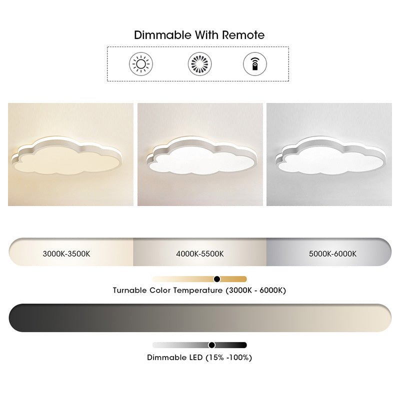 Dimmable LED Cloud Ceiling Flush Mount - LightfixturesUAE